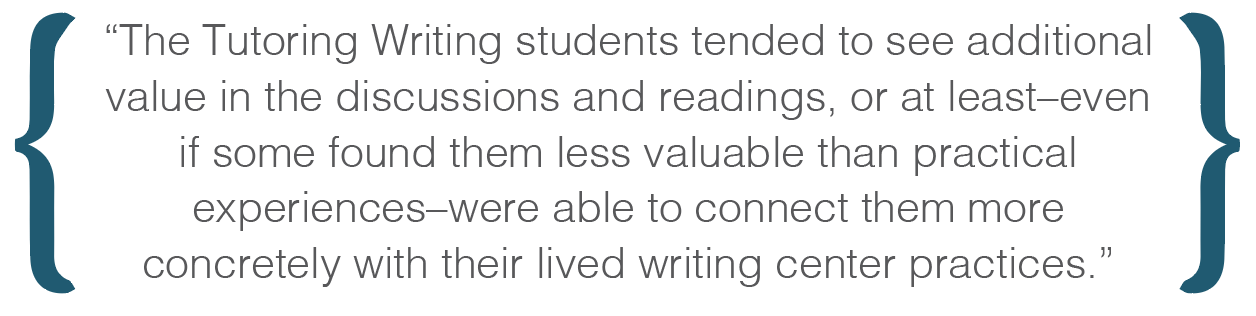 Text box: The Tutoring Writing students tended to see additional value in the discussions and readings, or at leasteven if some found them less valuable than practical experienceswere able to connect them more concretely with their lived writing center practices.