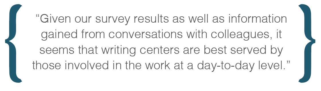 Text box: Given our survey results as well as information gained from conversations with colleagues, it seems that writing centers are best served by those involved in the work at a day-to-day level.