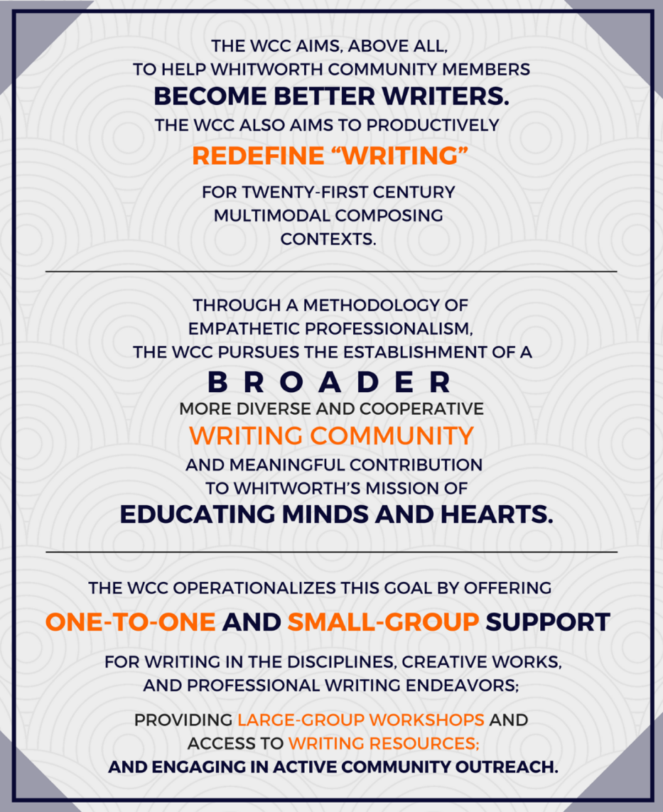 Poster displaying the Whitworth Composition Commons mission statement. A light gray background with navy blue and orange text.