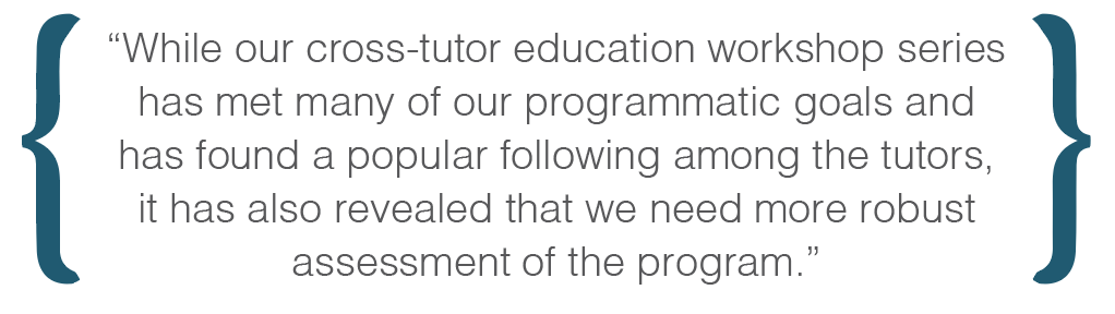 Text box: While our cross-tutor education workshop series has met many of our programmatic goals and has found a popular following among the tutors, it has also revealed that we need more robust assessment of the program.