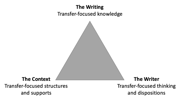 Transfer and Student Writing