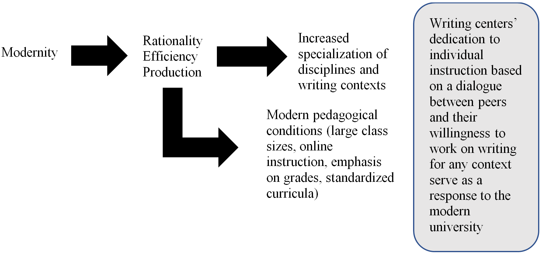 Summary Diagram created by the author