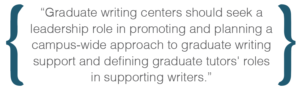Text box: Graduate writing centers should seek a leadership role in promoting and planning a campus-wide approach to graduate writing support and defining graduate tutors' roles in supporting writers.
