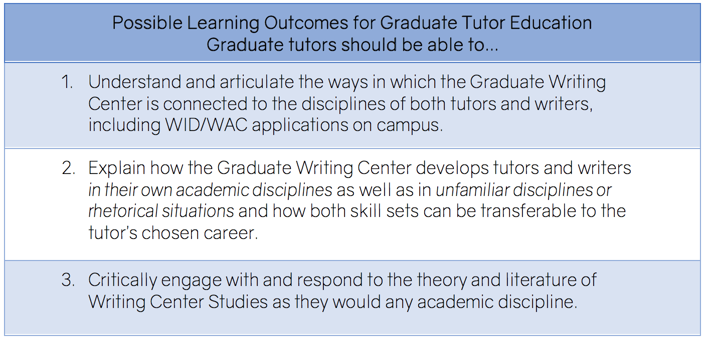 Table with possible learning outcomes for graduate tutor education.