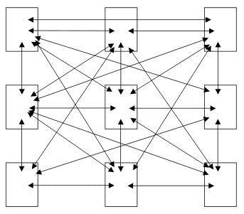 Interlinked Structure